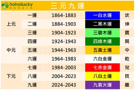 九離紫火運|【九紫離火運是什麼】九紫離火運是什麼？2024八大。